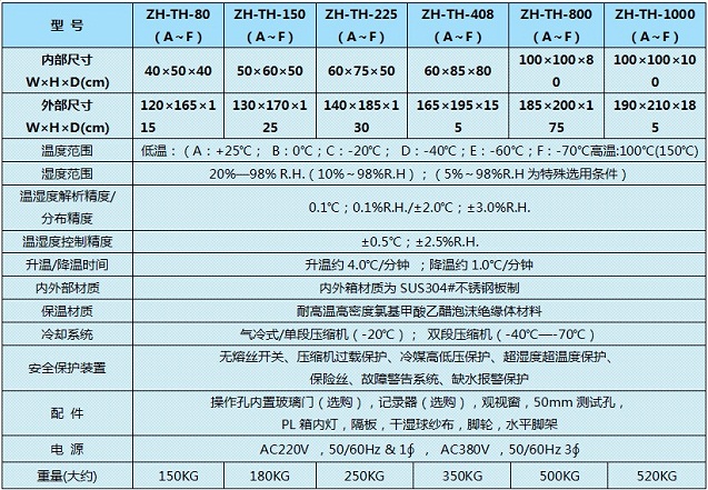 恒溫恒濕測試箱