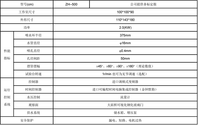 IPX5X6防水試驗(yàn)箱規(guī)格書(shū)