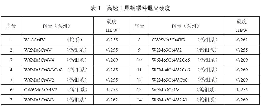  呼(yng)(jng)˻̎˻Ӳȑ(yng)ϱ 1 Ҏ(gu)cGB/T 9943 Ҏ(gu)һ