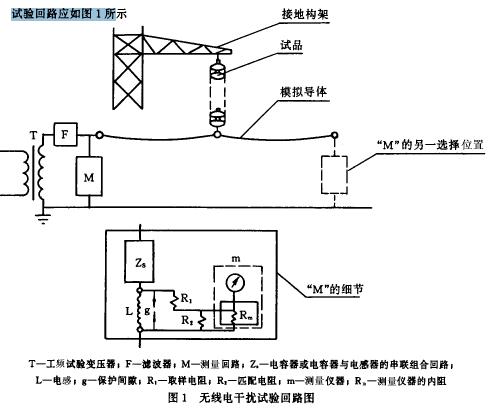 試驗固路及回路參數(shù)的選擇