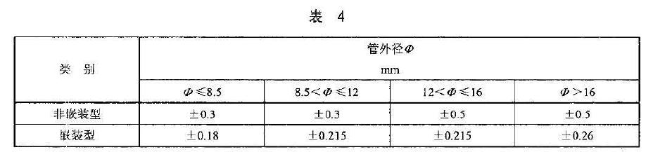 元件的外徑尺寸極限偏差應不超過表4 的規(guī)定值