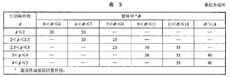 元件中引出棒在管內(nèi)部分的長度應不小于表3 的規(guī)定值