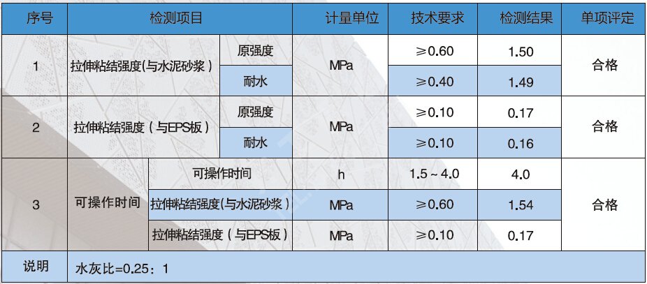 2.jpg 粘結砂漿技術指標